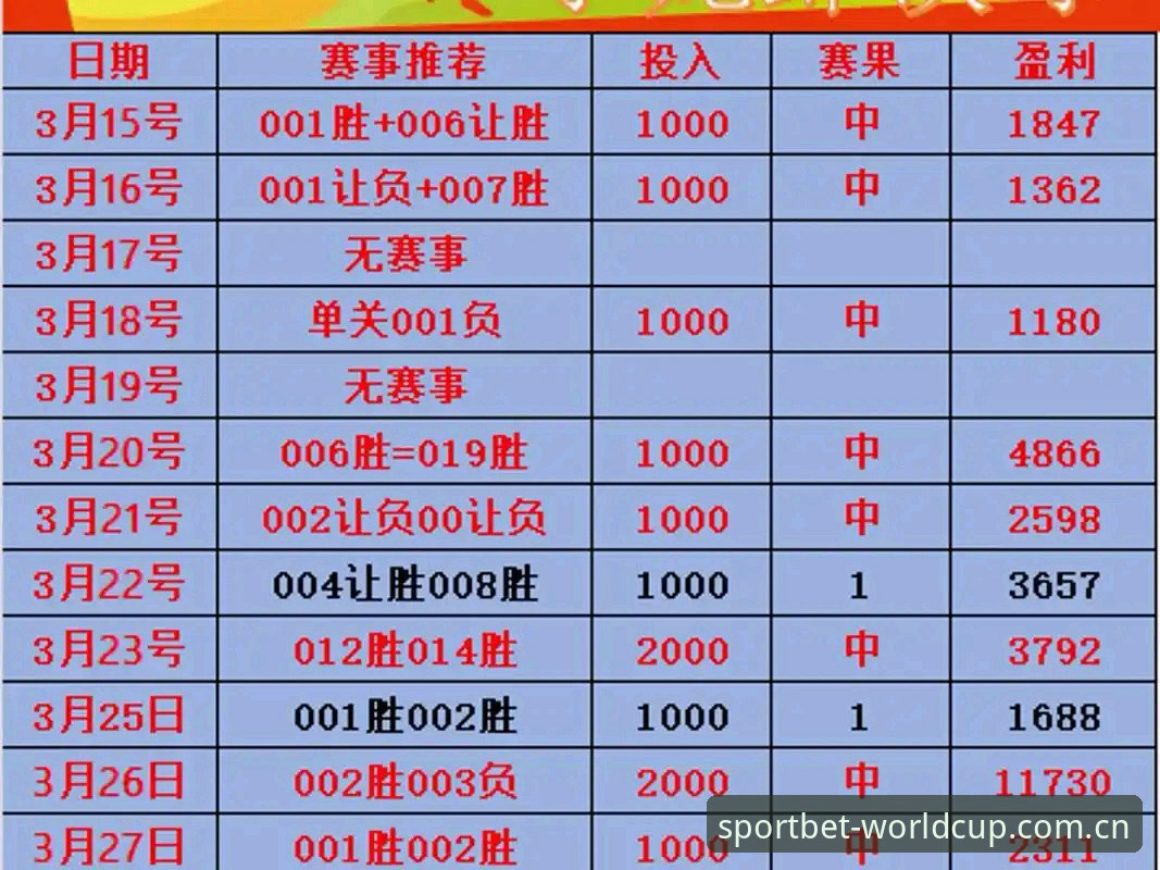 体育彩票世界杯的玩法赛事数据iOS版最新动态：v2.0.5上线，数据中心与多端同步功能全面开放