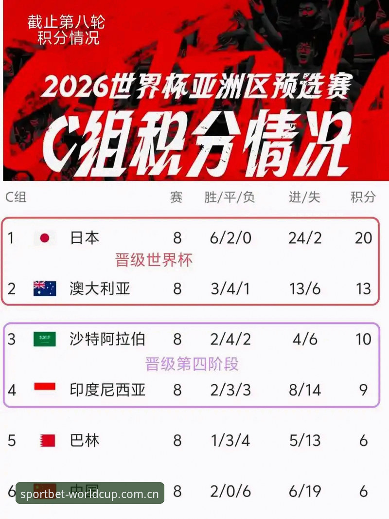 体育彩票世界杯的玩法赛事数据必备——2026官方版最新动态解读